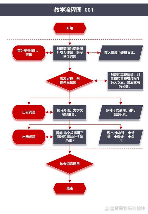 盘锦企业流水办理避坑指南：从踩雷到合规的实战策略