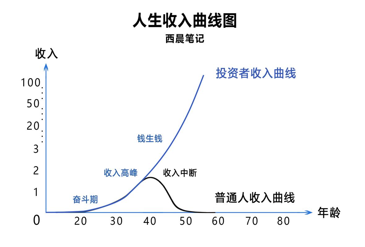 盘锦小白必看：制作个人流水的避坑指南